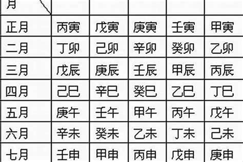 怎么知道自己的五行|免費生辰八字五行屬性查詢、算命、分析命盤喜用神、喜忌